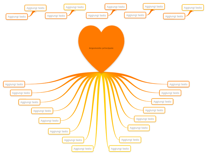 Cuore arancione - Mind Map