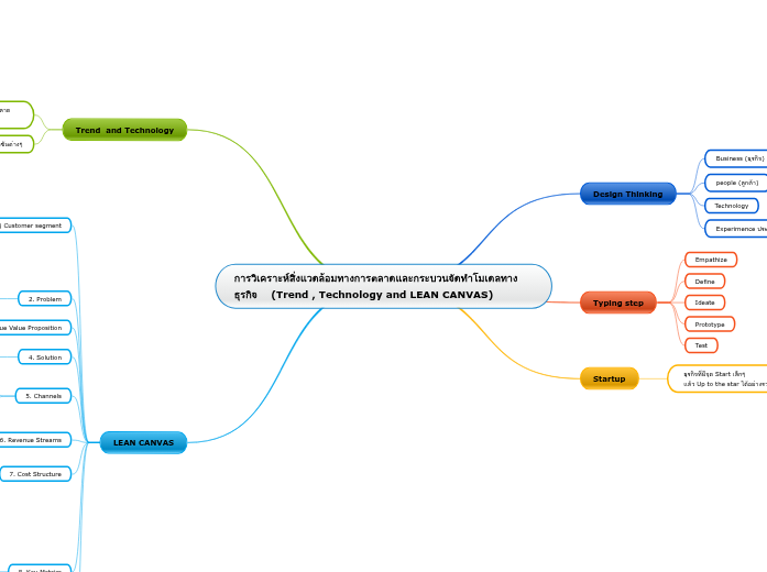 การวิเคราะห์สิ่งแวดล้อมทางการตลาดและกระบวนจัดทำโมเดลทางธุรกิจ    (Trend , Technology and LEAN CANVAS) การวิเคราะห์สิ่งแวดล้อมทางการตลาดและกระบวนจัดทำโมเดลทางธุรกิจ    (Trend , Technology and LEAN CANVAS)