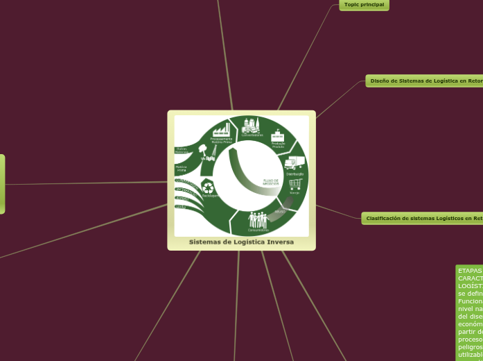 Nuevo mapa Nuevo mapa