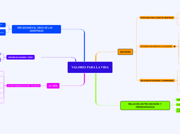 VALORES PARA LA VIDA - Mapa Mental