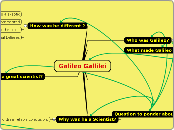 Galileo Gallilei 2