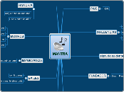 MANTRA - Mapa Mental