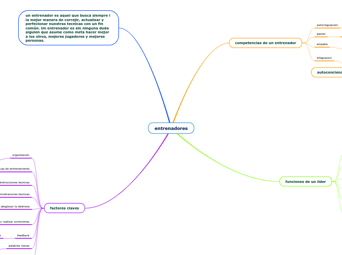 entrenadores - Mapa Mental