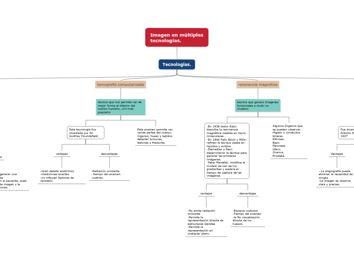 Imagen en múltiples
tecnologías. Imagen en múltiples
tecnologías.