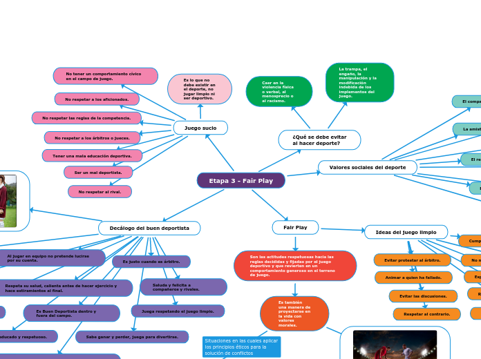 Etapa 3 - Fair Play