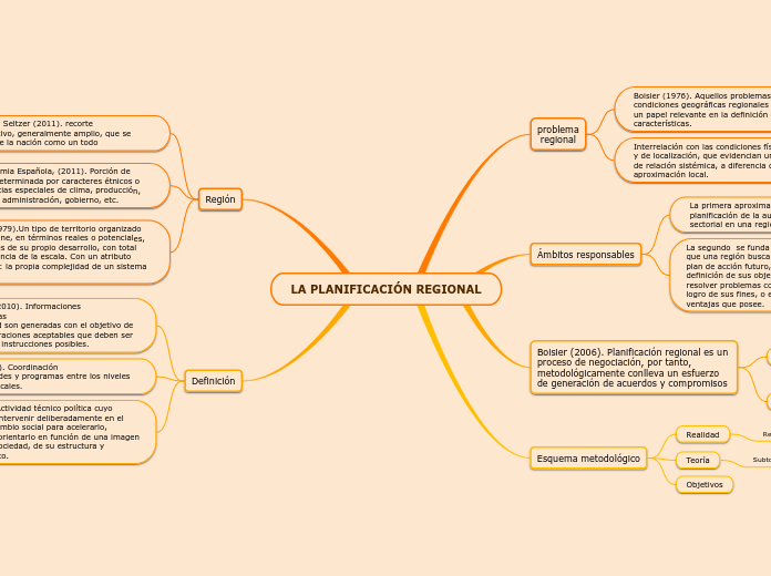 LA PLANIFICACIÓN REGIONAL