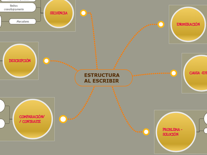 ESTRUCTURA AL ESCRIBIR - Mapa Mental