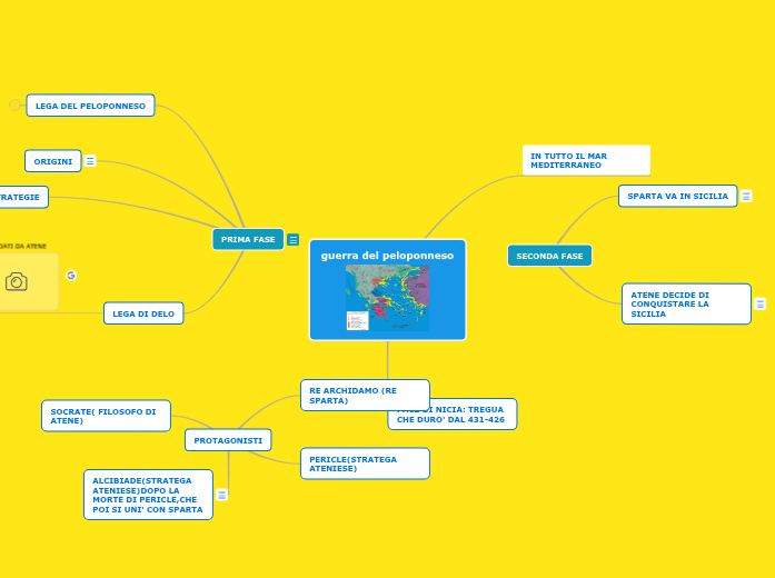 guerra del peloponneso guerra del peloponneso