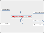 Biology(investigating an ecosystem) - Mind Map