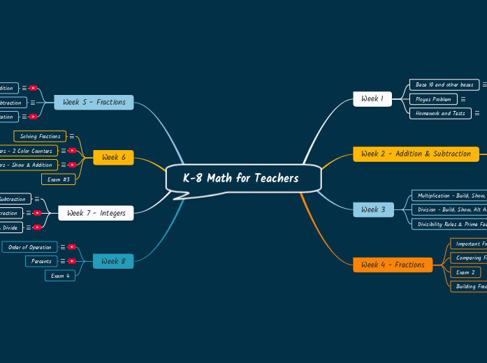K-8 Math for Teachers  K-8 Math for Teachers