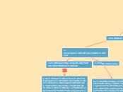 1.-Estructura básica de Java - Mapa Mental