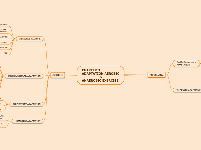 CHAPTER 3
ADAPTATION AEROBIC
                  &
ANAEROBIC EXERCISE