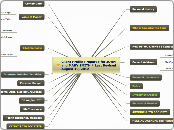 Client Profile Prepared for JOHN and MARY ...- Mind Map