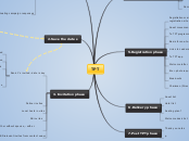 TPT - Mind Map