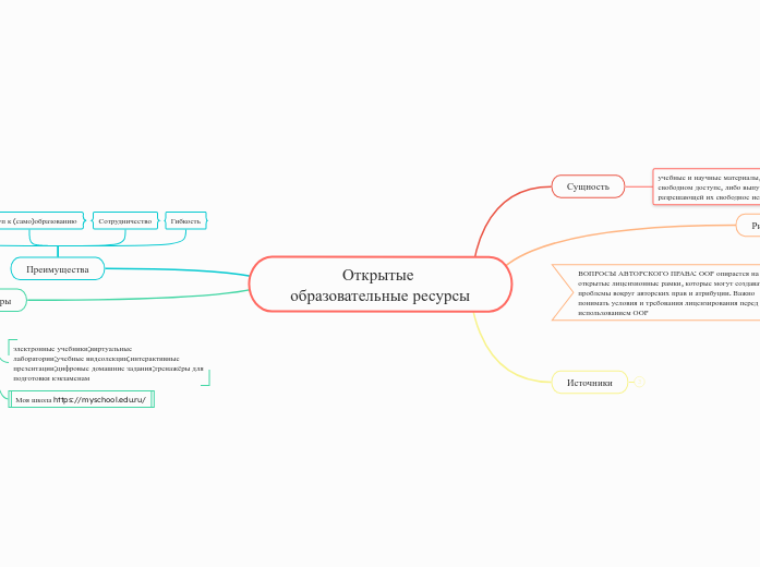 Открытые образовательные ресурсы - Мыслительная карта