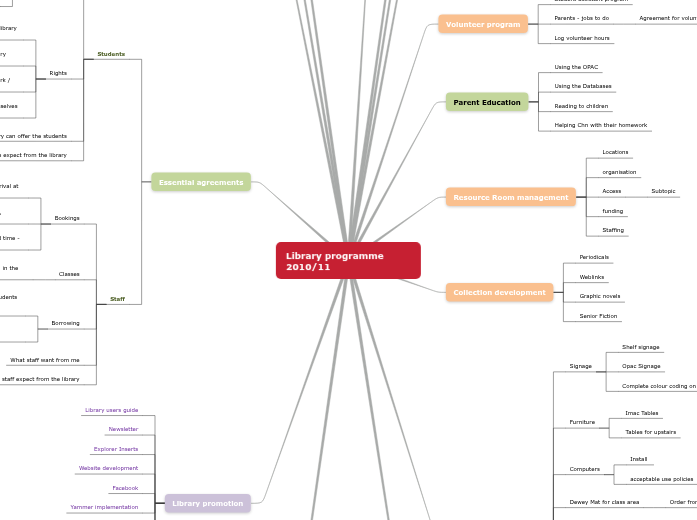 Library programme 2009/10 Library programme 2009/10