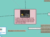 PLANEACIÓN ESTRATÉGICA:             FUN...- Mapa Mental