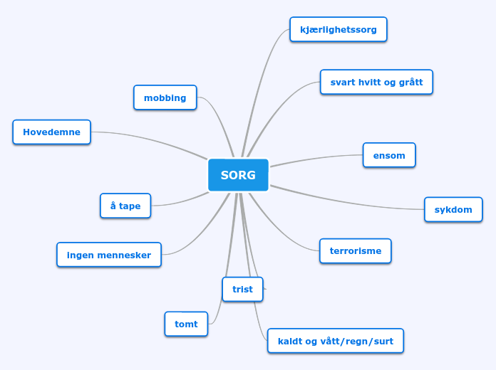 SORG - Tankekart