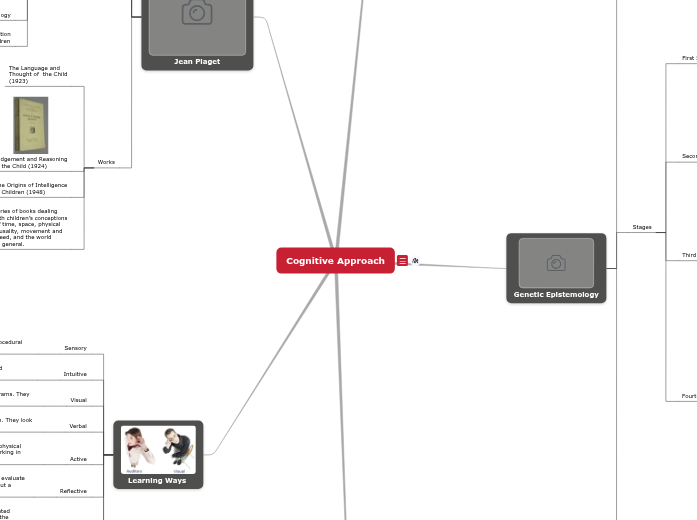Cognitive Approach Cognitive Approach