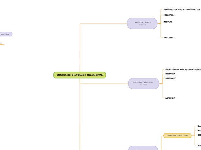 IMMUNITATE SISTEMAREN MEKANISMOAK
 - Mind Map