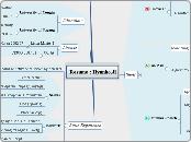 Resume : Hyunho.Ji - Mind Map