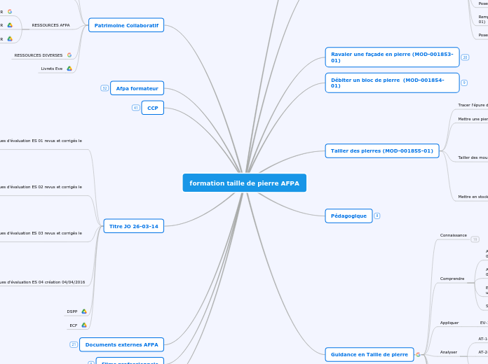 formation taille de pierre AFPA - Carte Mentale