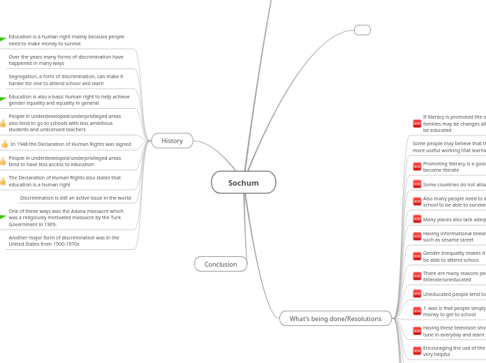 Sochum - Mind Map