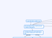 lazarillo de tormes - Concept Map