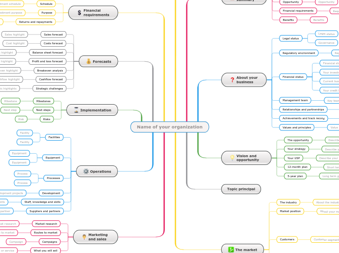 Design a business plan