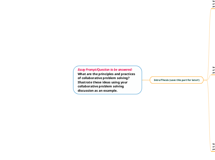 CONFLICT ESSAY MAP CONFLICT ESSAY MAP