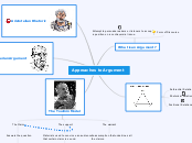 Approaches to Argument - Mind Map