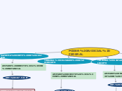 PODER JUDICIAL FEDERAL - Mapa Mental