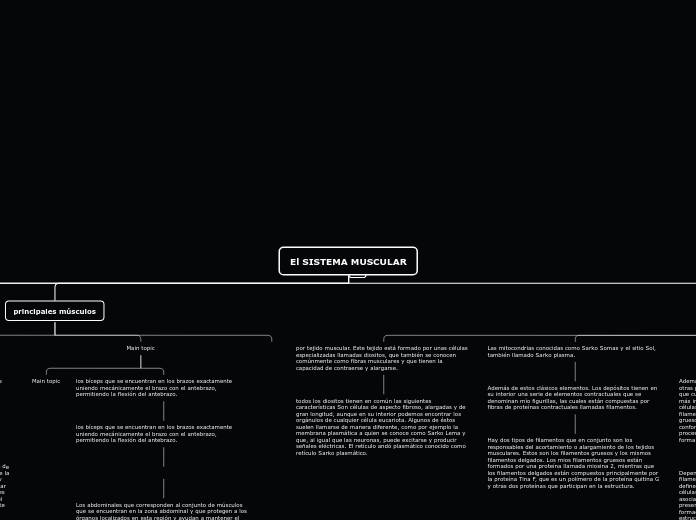 El SISTEMA MUSCULAR - Mapa Mental
