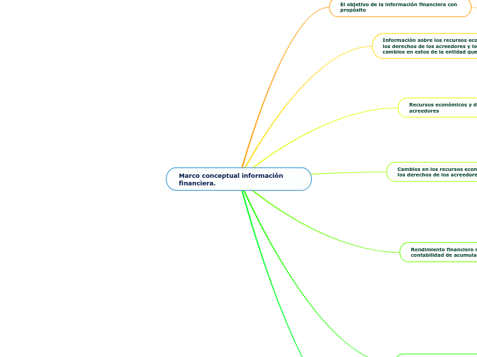 Marco conceptual información financiera.