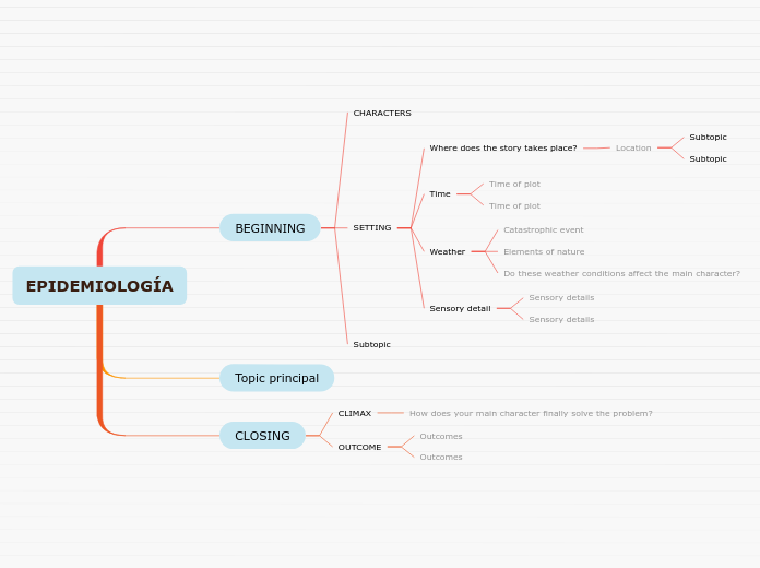 EPIDEMIOLOGÍA - Mind Map