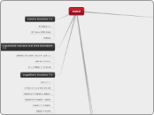 Calc2 - Mind Map