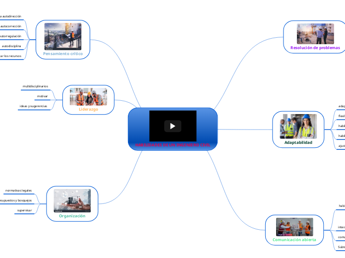 HABILIDADES DE UN INGENIERO CIVIL - Mapa Mental