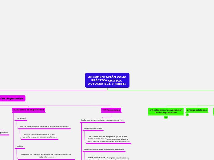 ARGUMENTACIÓN COMO PRÁCTICA CRÍTICA, AUTOCRÁTICA Y SOCIAL