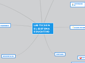 LAS TICS EN EL SISTEMA EDUCATIVO - Mapa Mental