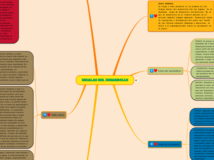 ESCALAS DEL DESARROLLO - Mapa Mental