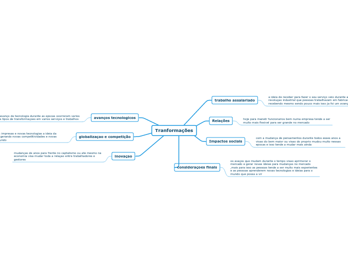 Tranformações - Mapa Mental