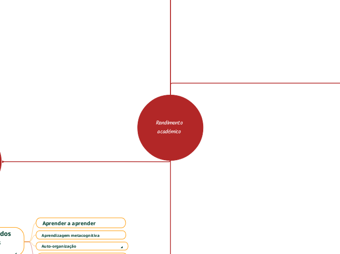 Rendimento académico 