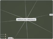 Wellbeing For Dogs - Website Planning  - Mind Map