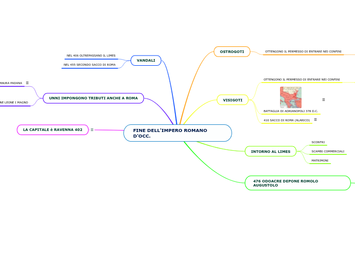FINE DELL'IMPERO ROMANO D'OCC. - Mappa Mentale