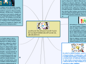 LAS TICS  Y EL APRENDIZAJE COLABORATIVO - Mapa Mental