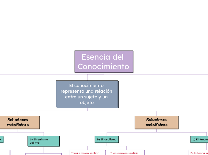 Esencia del Conocimiento 