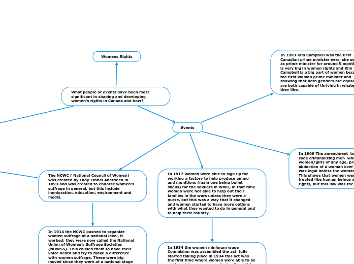 Women Rights Women Rights