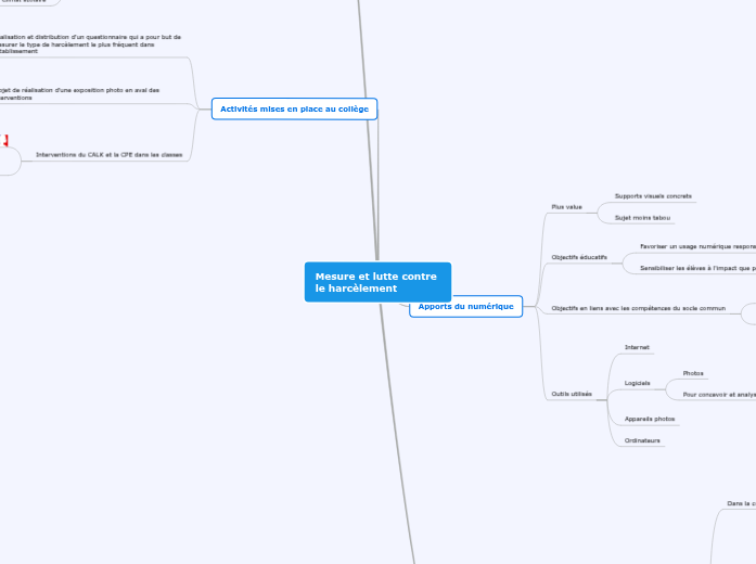 Harcèlement Harcèlement