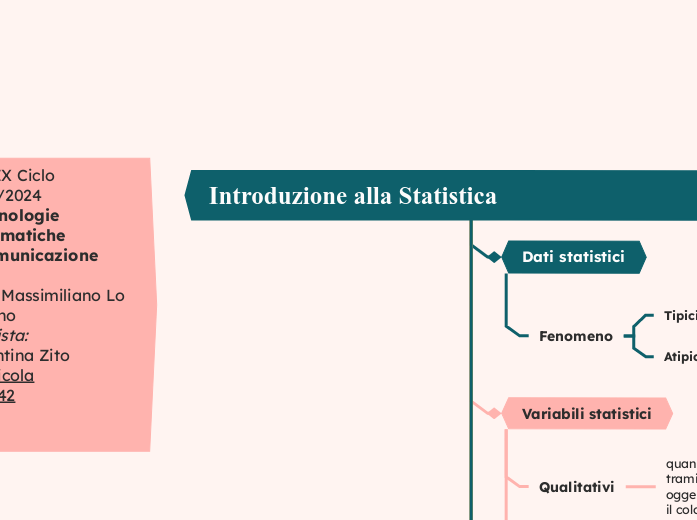 Introduzione alla Statistica - Mappa Mentale