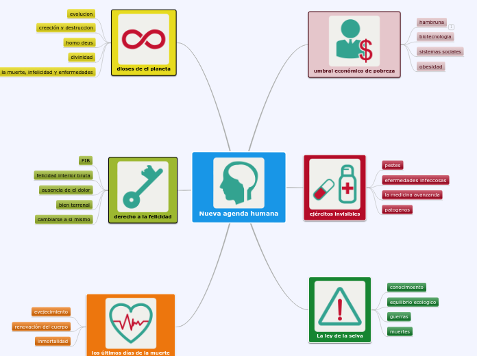 Nueva agenda humana